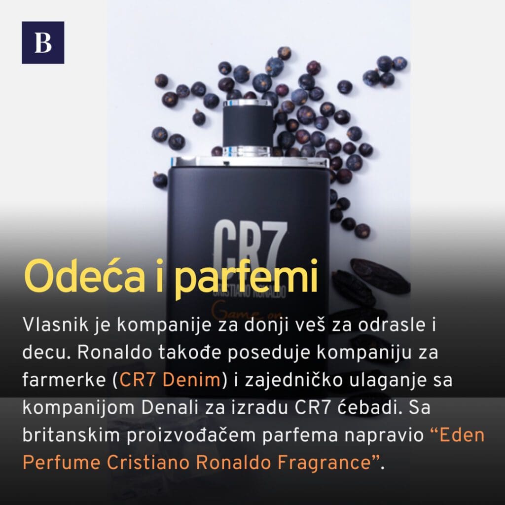 Foto: 6 biznisa Kristijana Ronalda