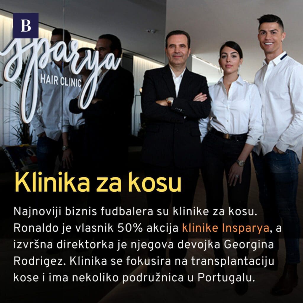 Foto: 6 biznisa Kristijana Ronalda