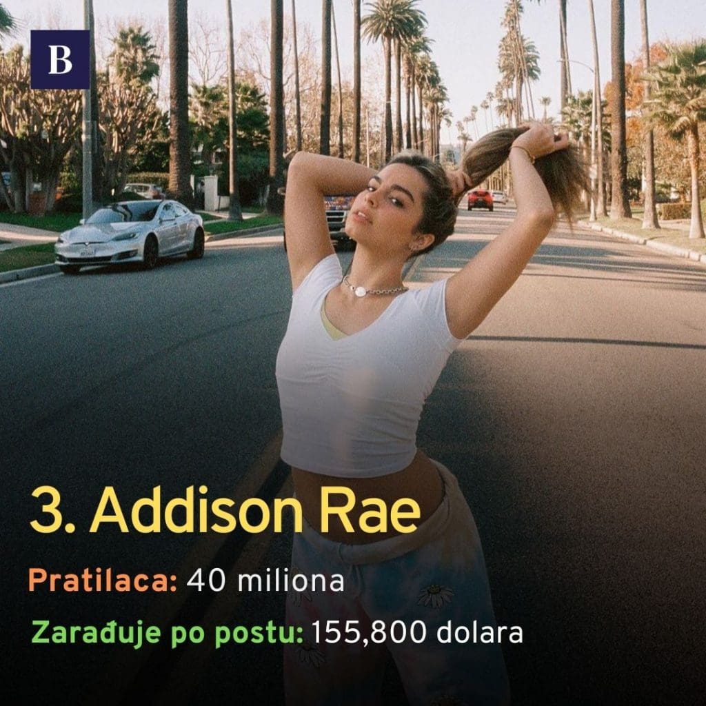 Ovo je Top 5 influensera na Instagramu (foto)