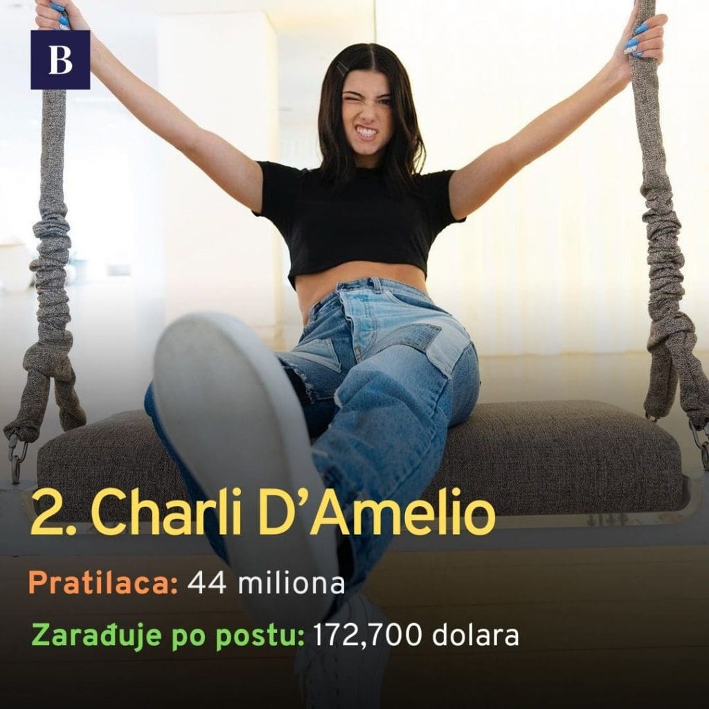 Ovo je Top 5 influensera na Instagramu (foto)
