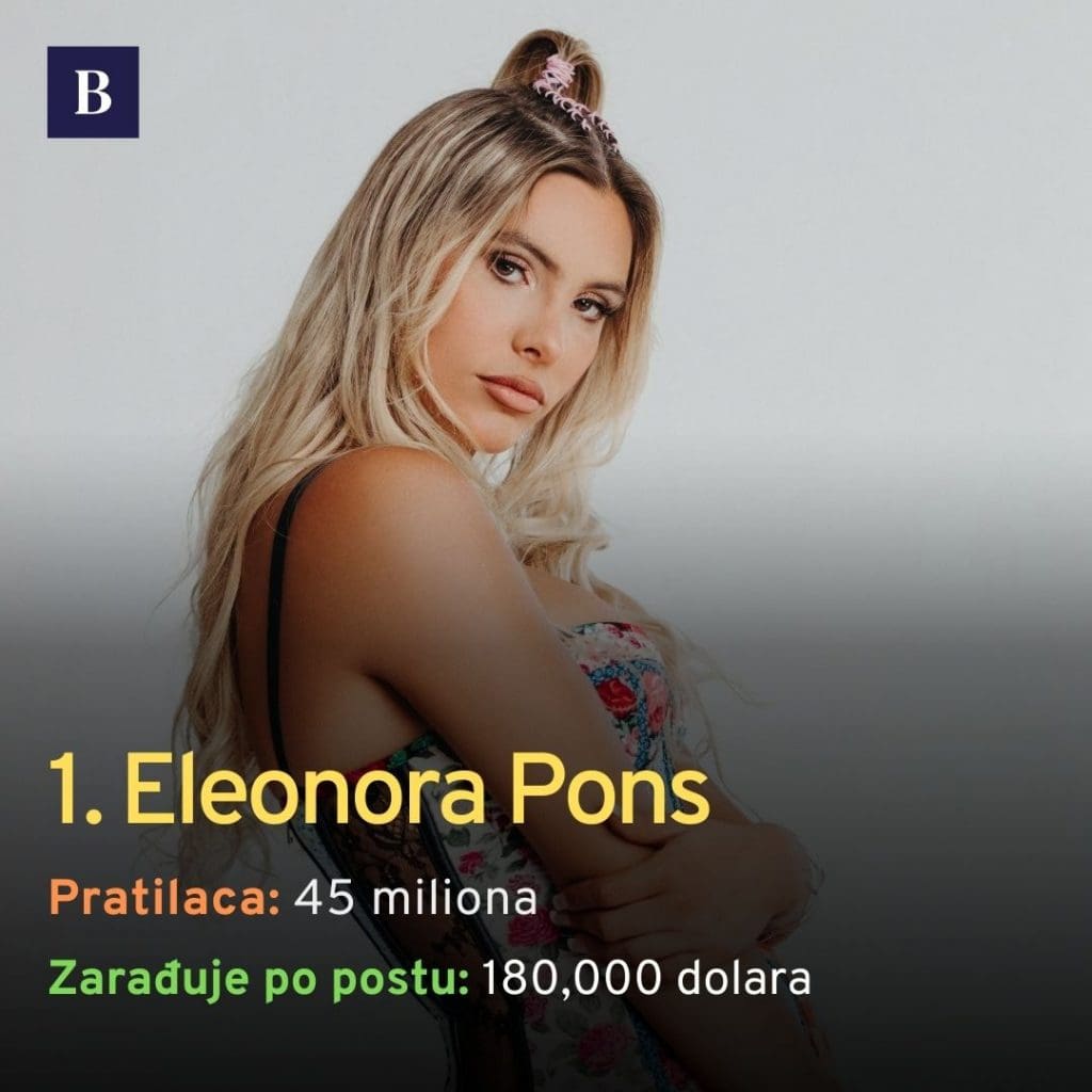 Ovo je Top 5 influensera na Instagramu (foto)