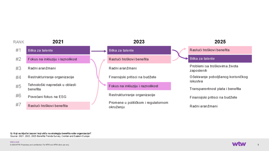Znakovi pored puta ka optimalnim benefitima