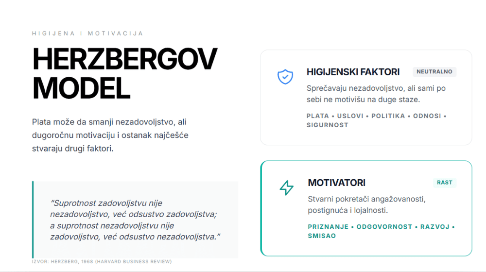 Infografik Herzbergovog modela: plata kao higijenski faktor samo sprečava nezadovoljstvo