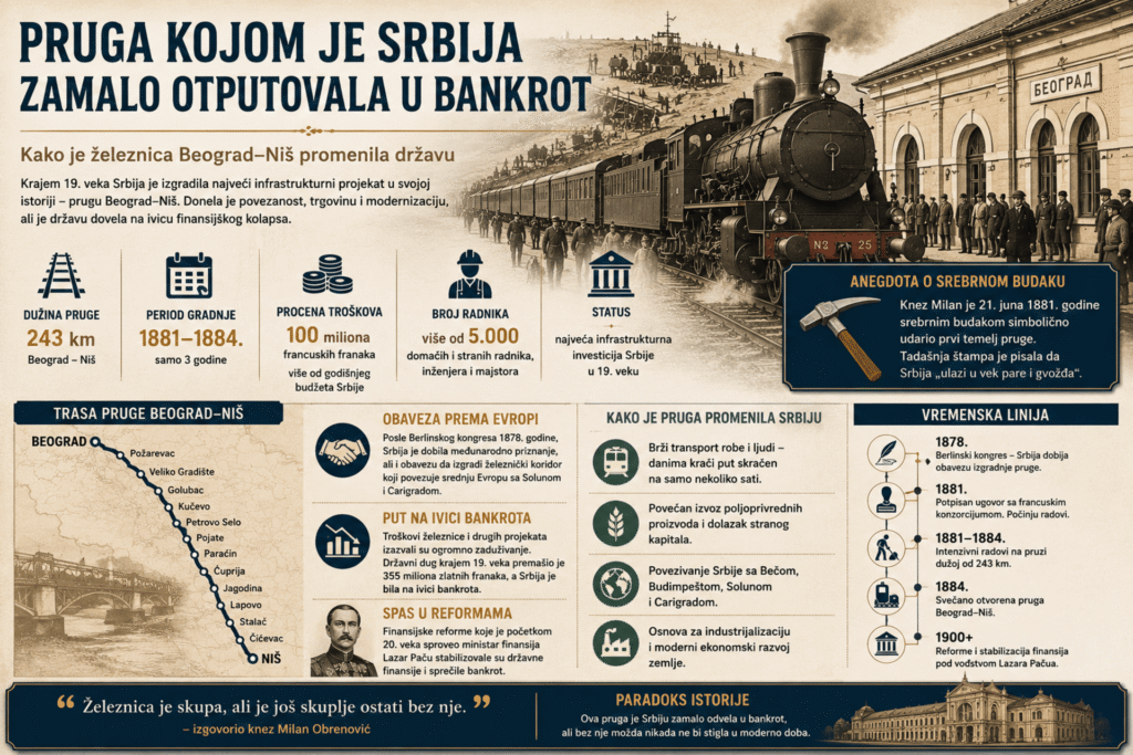 Pruga kojom je Srbija zamalo otputovala u bankrot: Kako je izgradnja prve železnice promenila državu