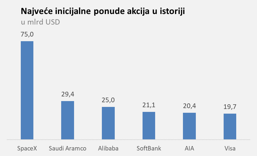 SpaceX i Maskovi lojalisti &nbsp;