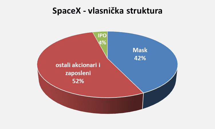 SpaceX i Maskovi lojalisti &nbsp;