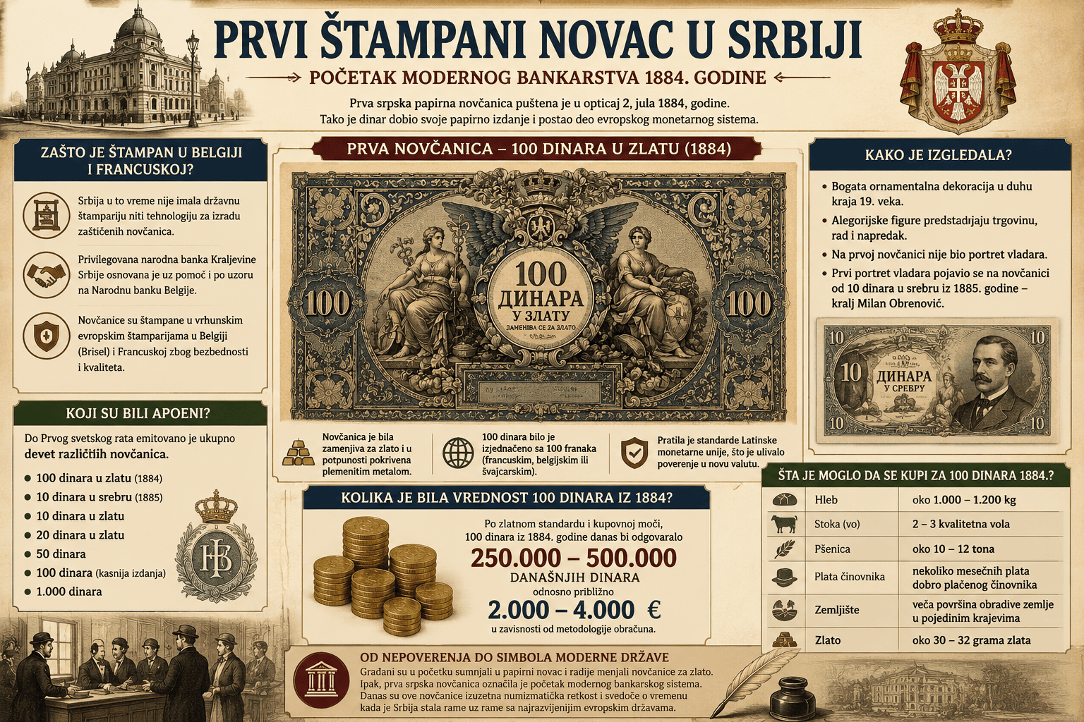 Prvi papirni dinar Srbije: Za&scaron;to je &scaron;tampan u Belgiji i Francuskoj i koliko bi vredeo danas?