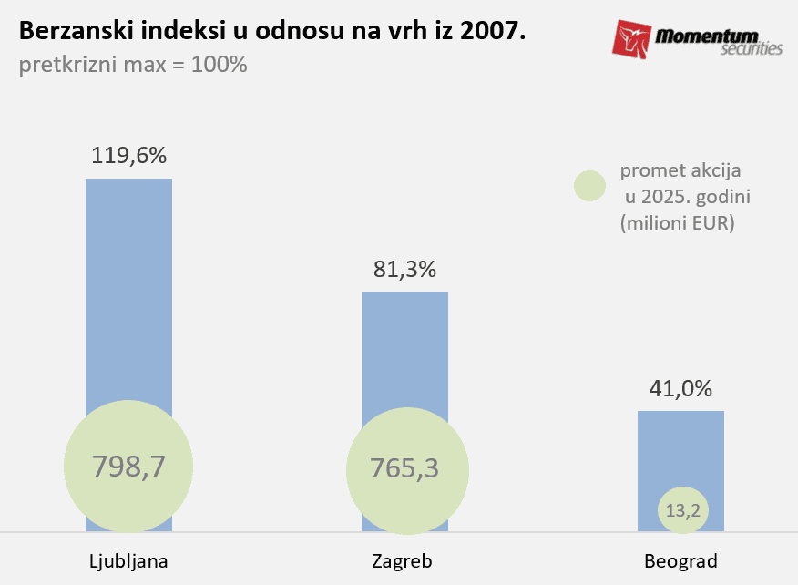 Mogu li ni&scaron;ta i ni&scaron;ta proizvesti ne&scaron;to?