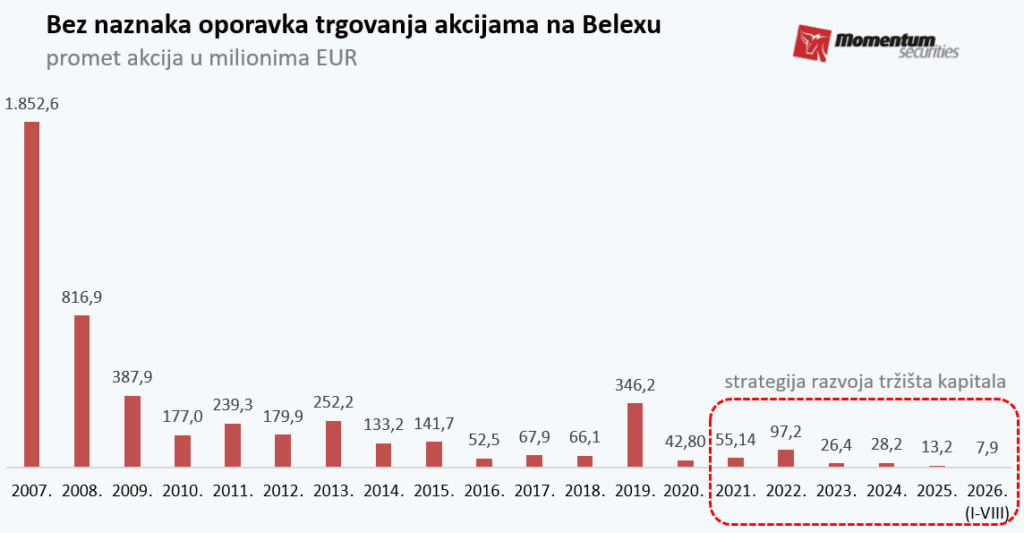Mogu li ni&scaron;ta i ni&scaron;ta proizvesti ne&scaron;to?
