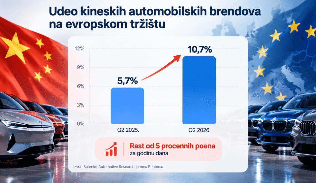 Kinezi osvajaju evropsko trži&scaron;te automobila: U Pariz stiže rekordnih 20 brendova, evropski giganti pod pritiskom